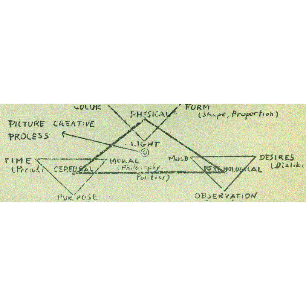 鑽石主義現身——繪畫應該具備的理想元素