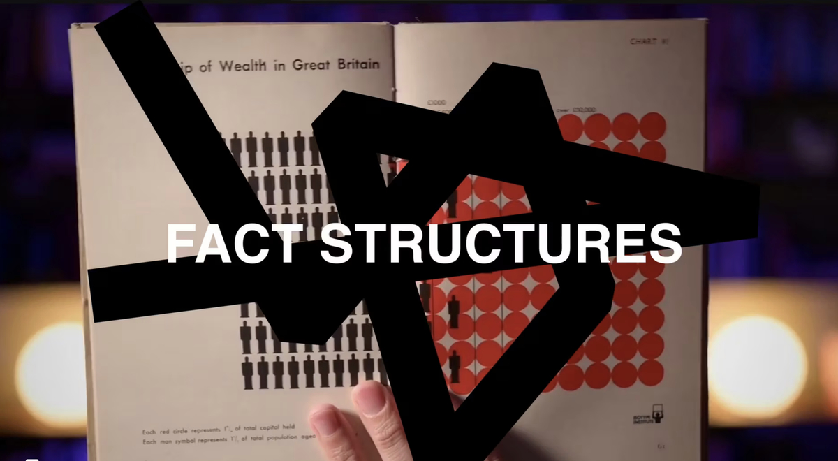 Fact Amount Language Liam Gillick