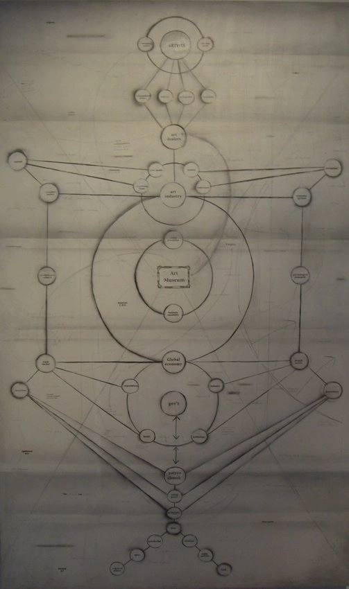 Andrew Castrucci, Diagram art museum, 2007