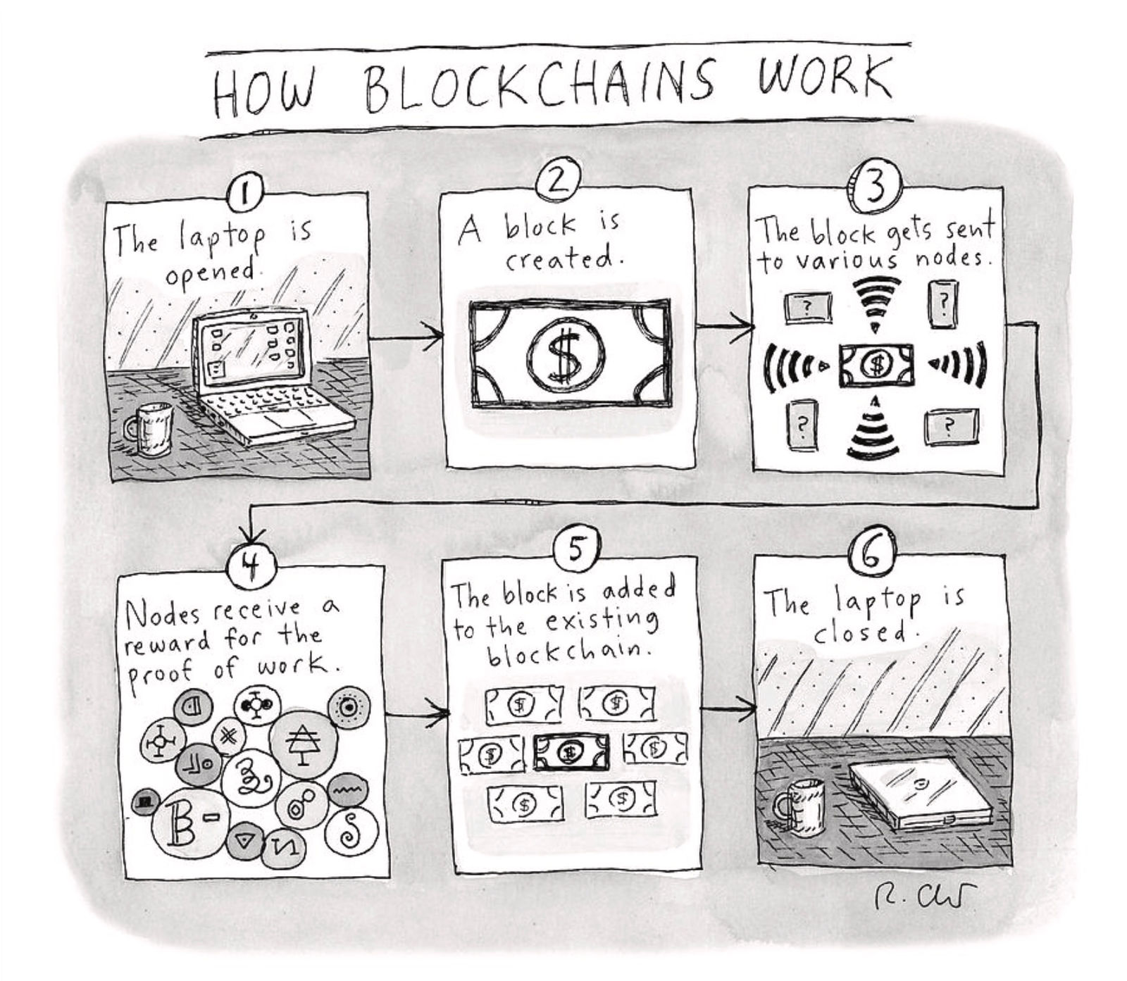 Roz Chast, How Blockchains Work, 2022, May 23