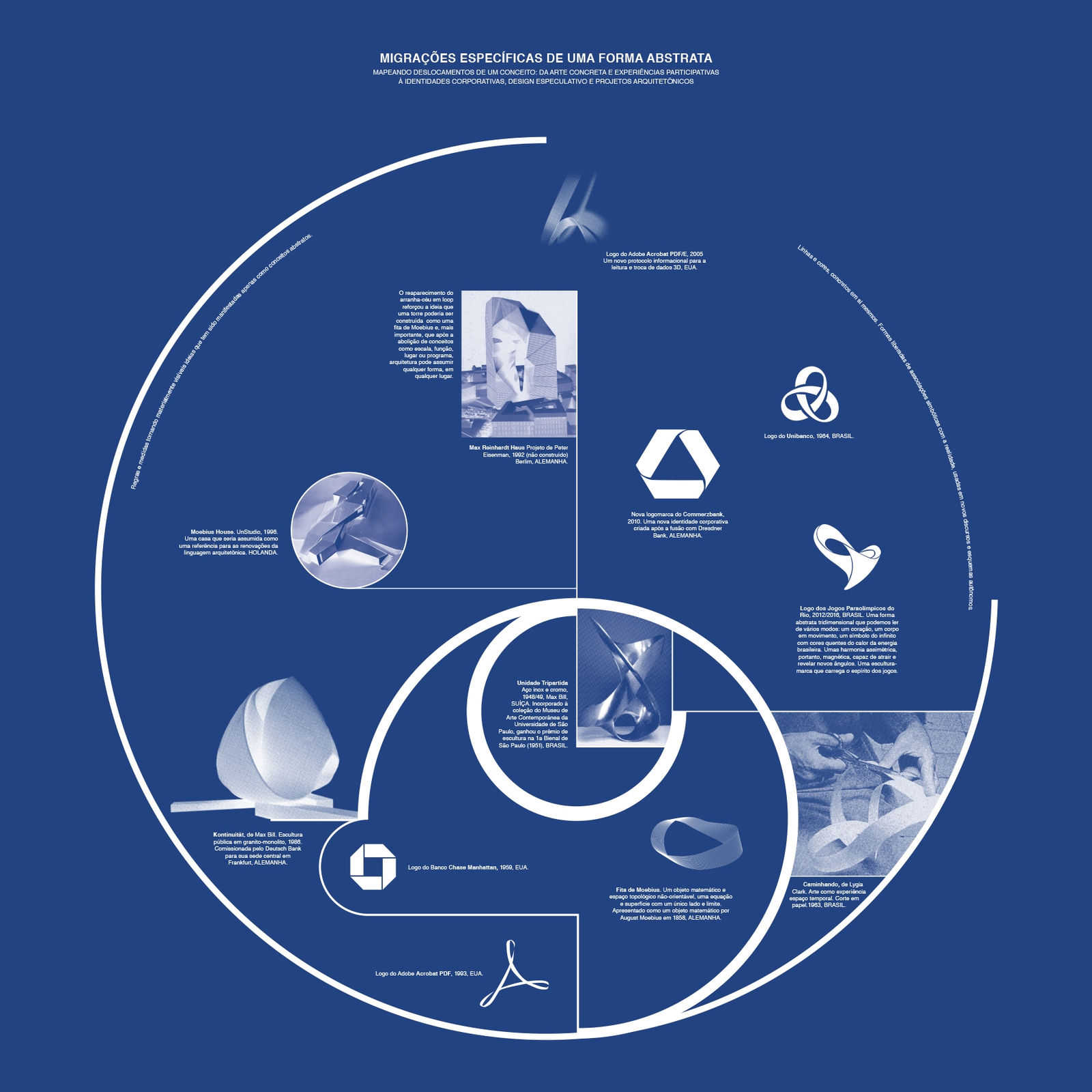 Beto Shwafaty, Tripartite Reunited, 2010-13