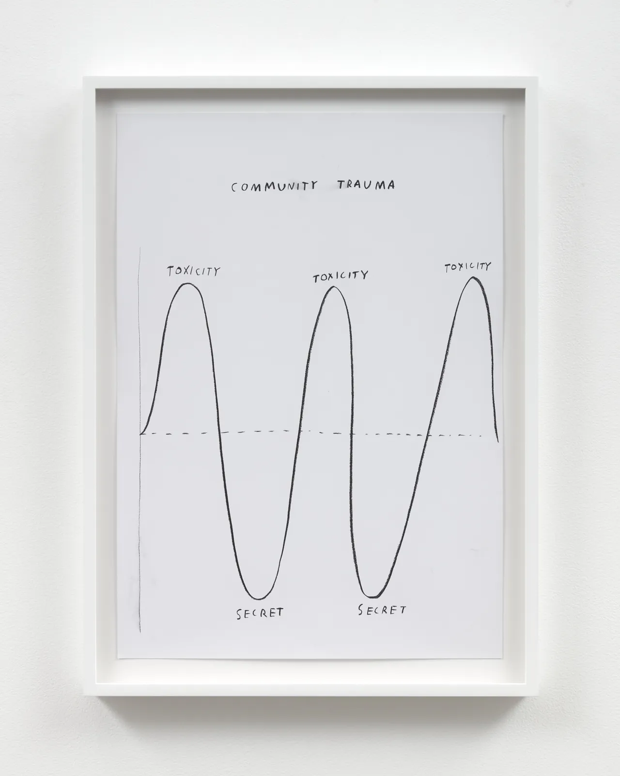 Christine Sun Kim, Trauma Cycles, 2020