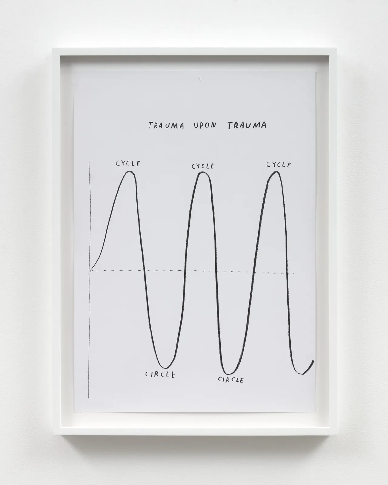 Christine Sun Kim, Trauma Cycles, 2020