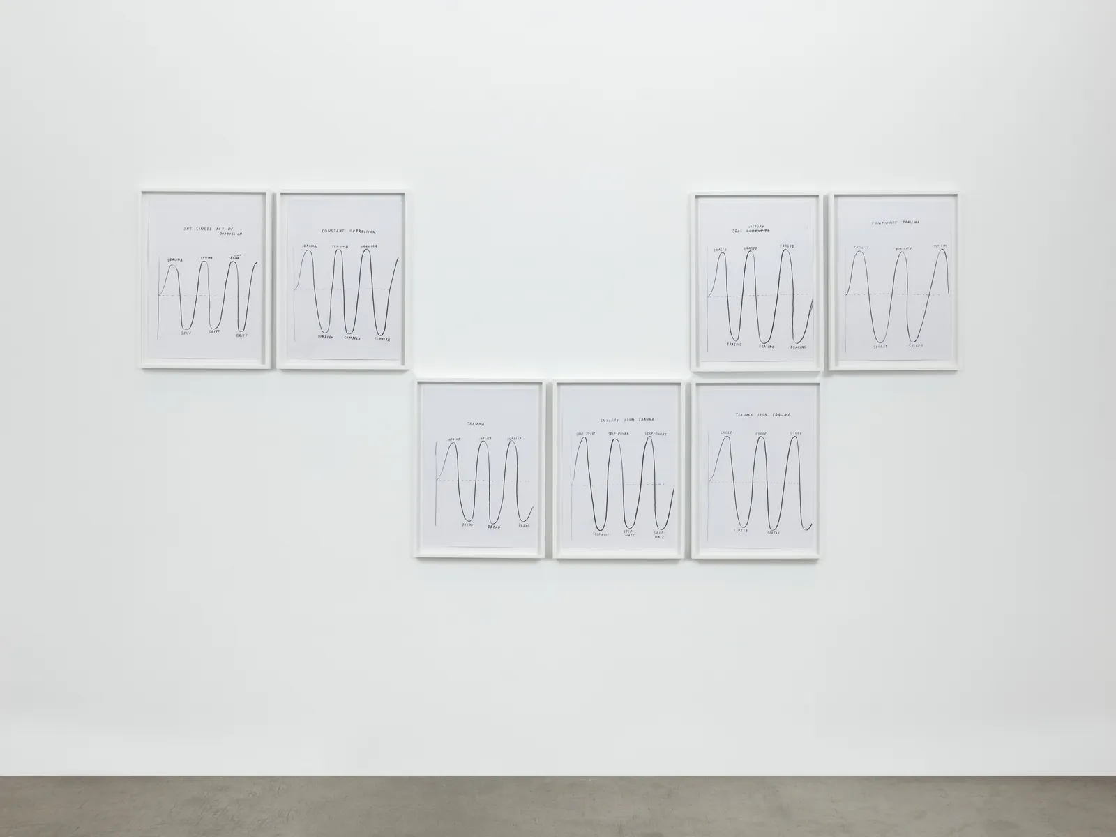 Christine Sun Kim, Trauma Cycles, 2020