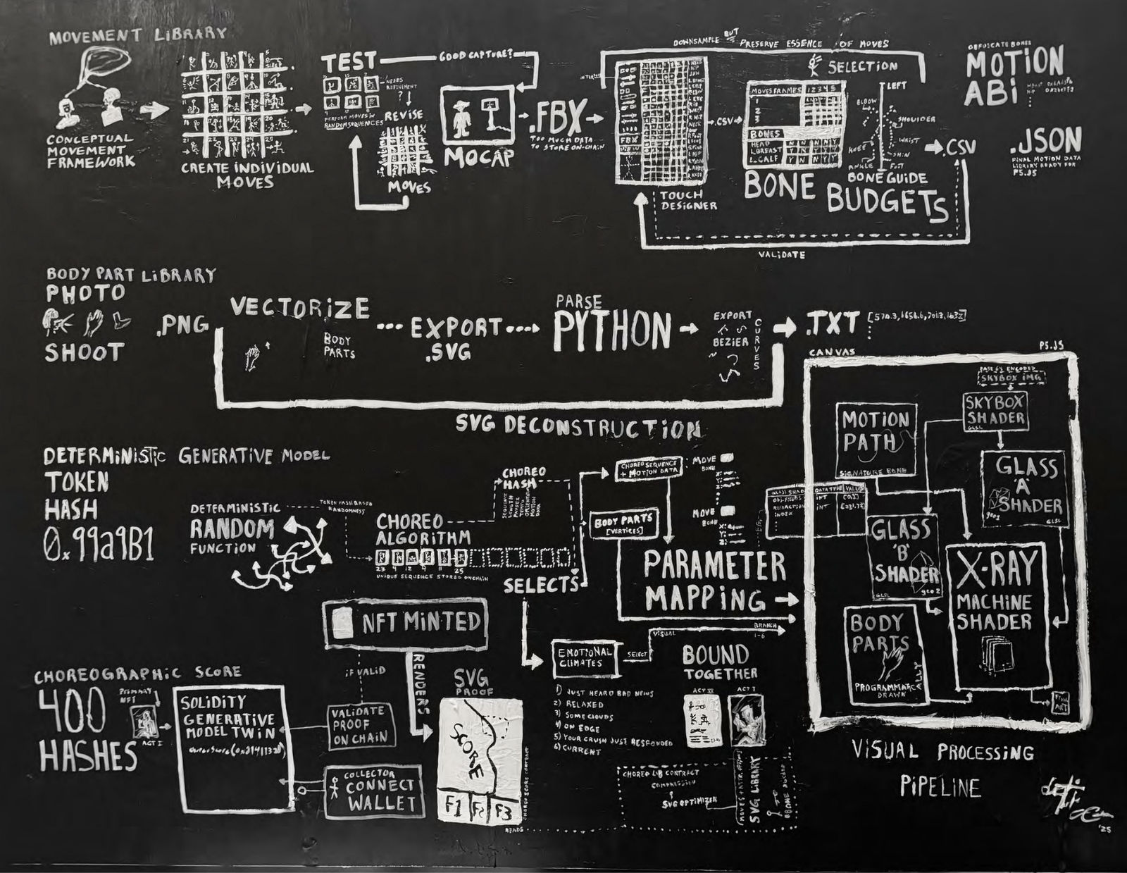 Operator, Generative Choreography Method, 2025
