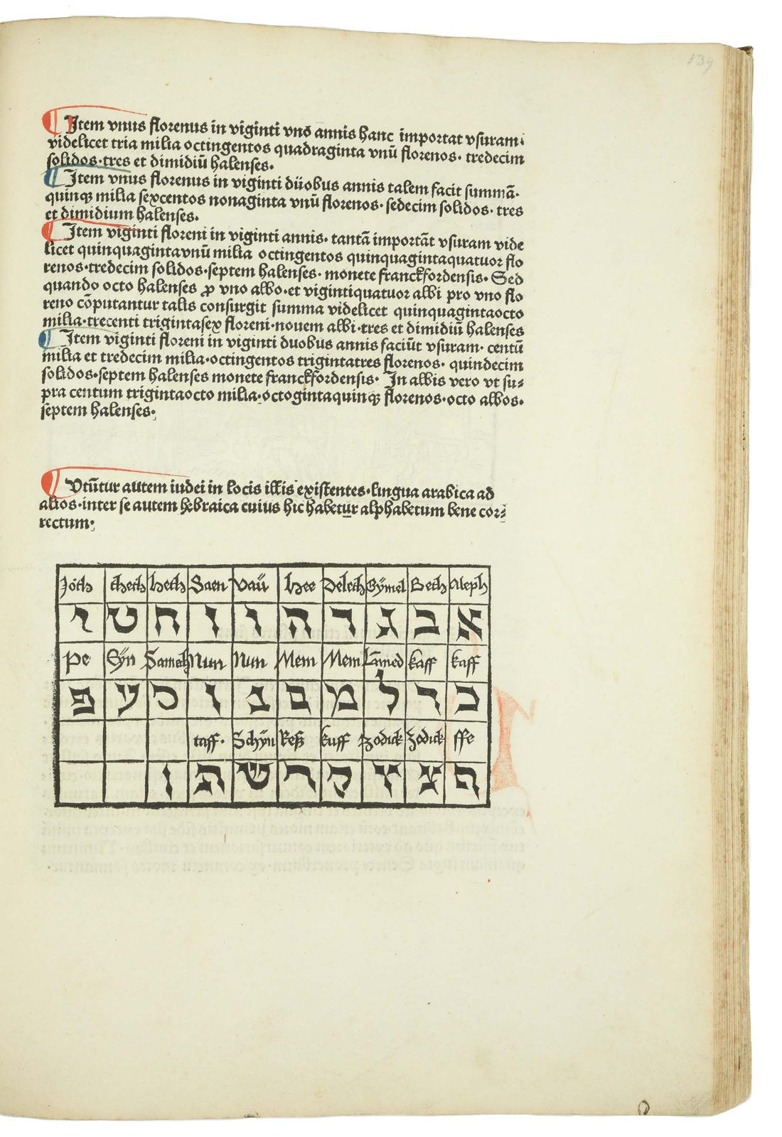 Bernard von Breydenbach, Peregrinatio in Terram Sanctam. 11. II, 1486. Mainz, Erhard Reuwich (with types of Peter Schöffer).