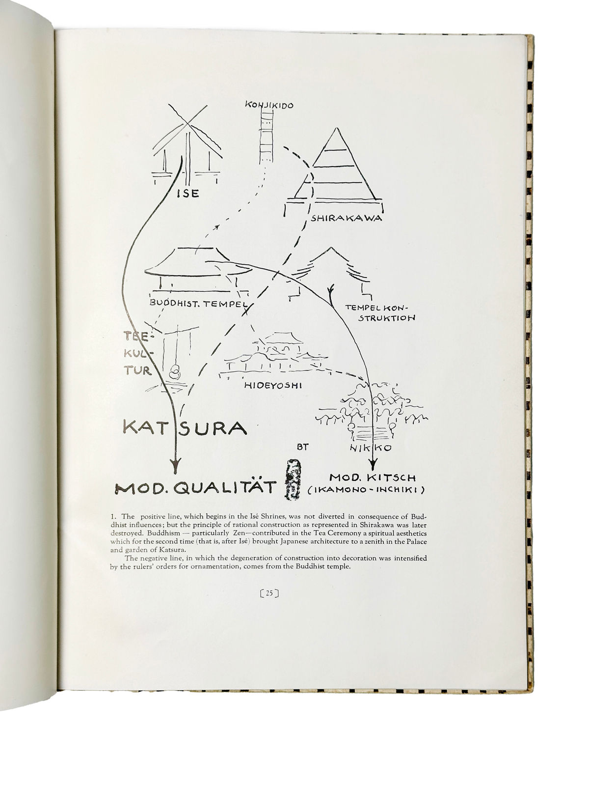 Taut, Bruno, Fundamentals of Japanese Architecture, 1936. Tokyo. Kokusai Bunka Shinkokai (The Society for International Cultural Relations).