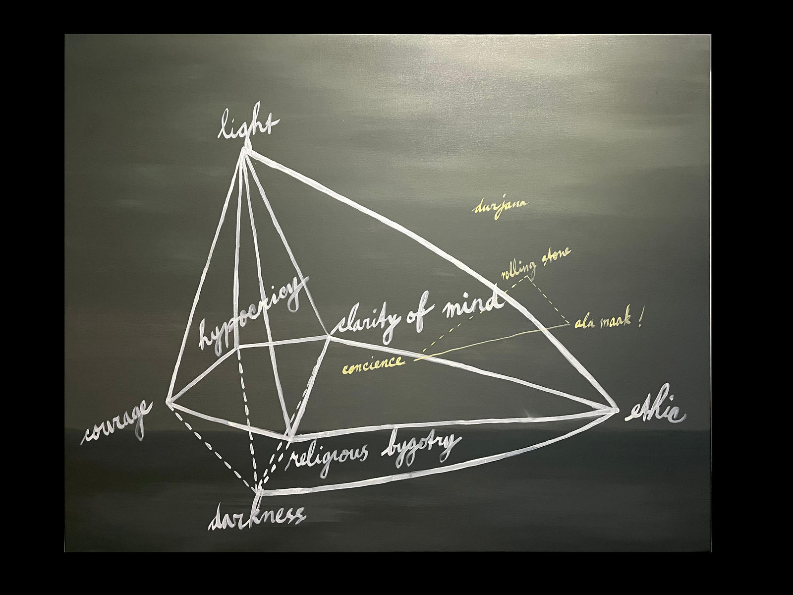 Arahmaiani, Learning to Swing I, 2005