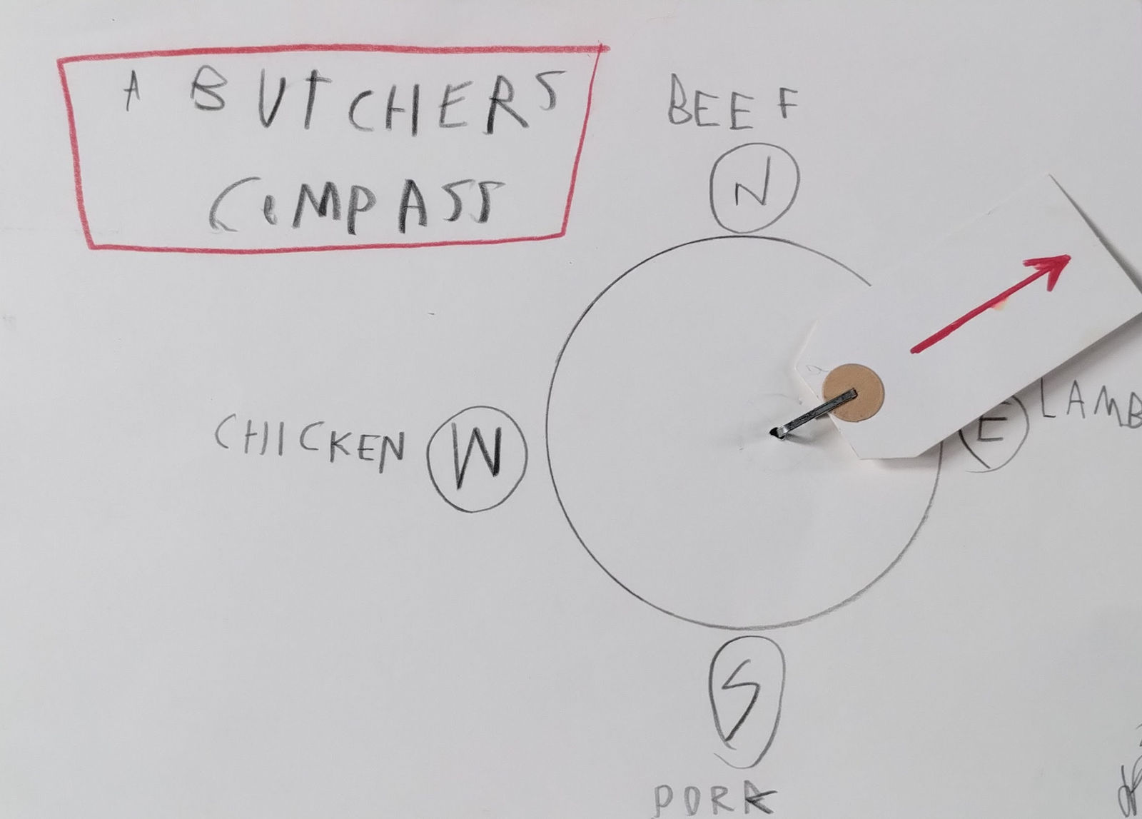 Joel Peter Levack, Butcher's Compass, 2024