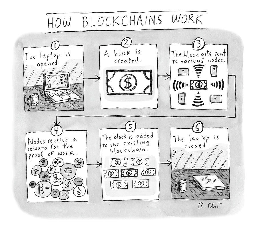 Roz Chast, How Blockchains Work, 2022 May 23
