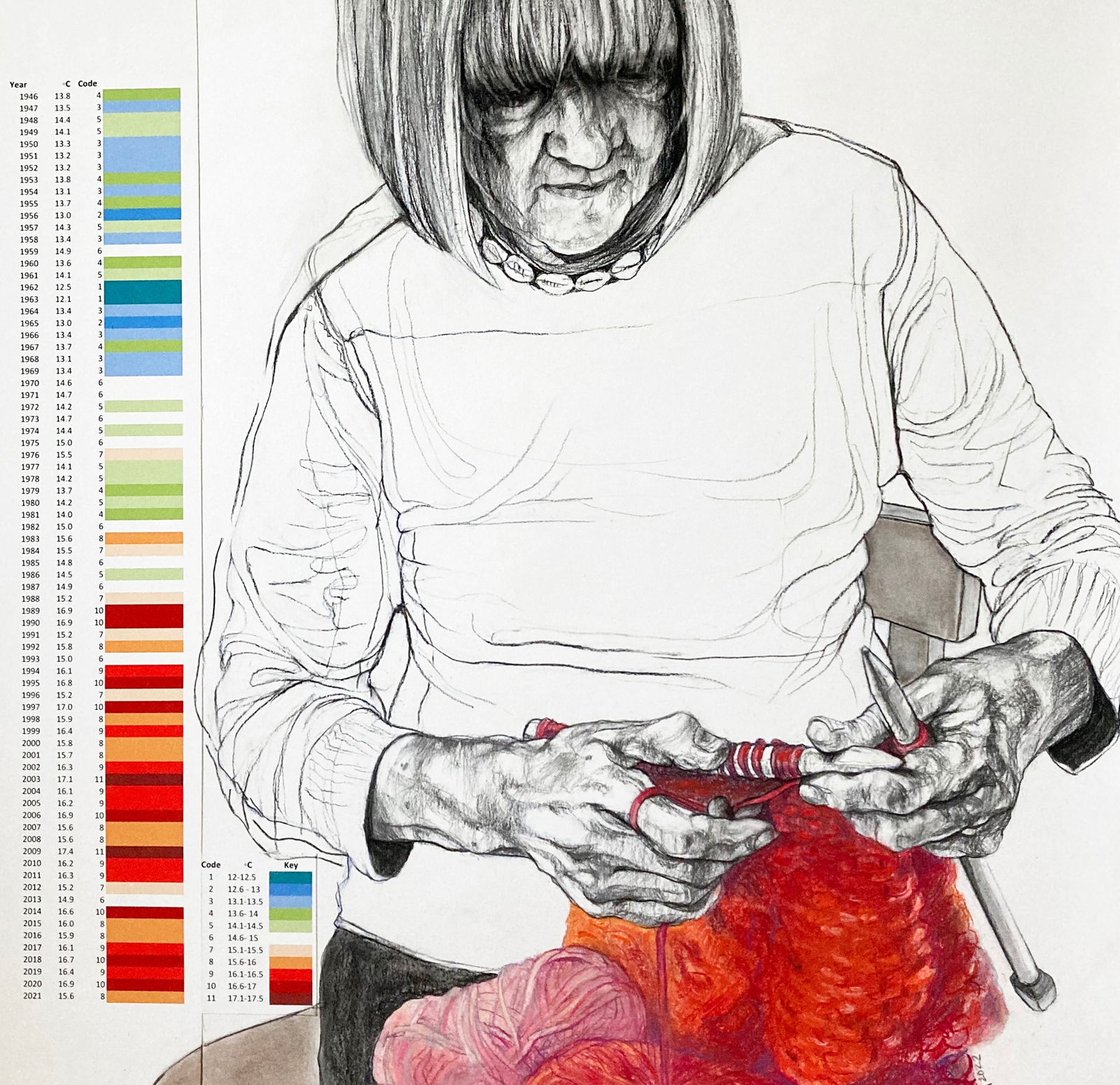 Rosmond Kinsey Milner, Into the red: knitting my climate history (UK average annual temperatures 1946-2021), 2022