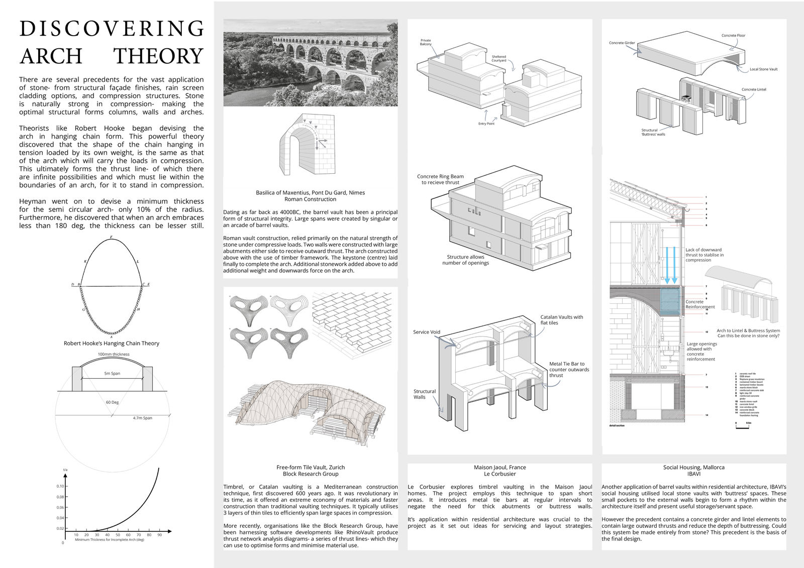 Laura Sutherland, Discovering Arch Theory, 2024