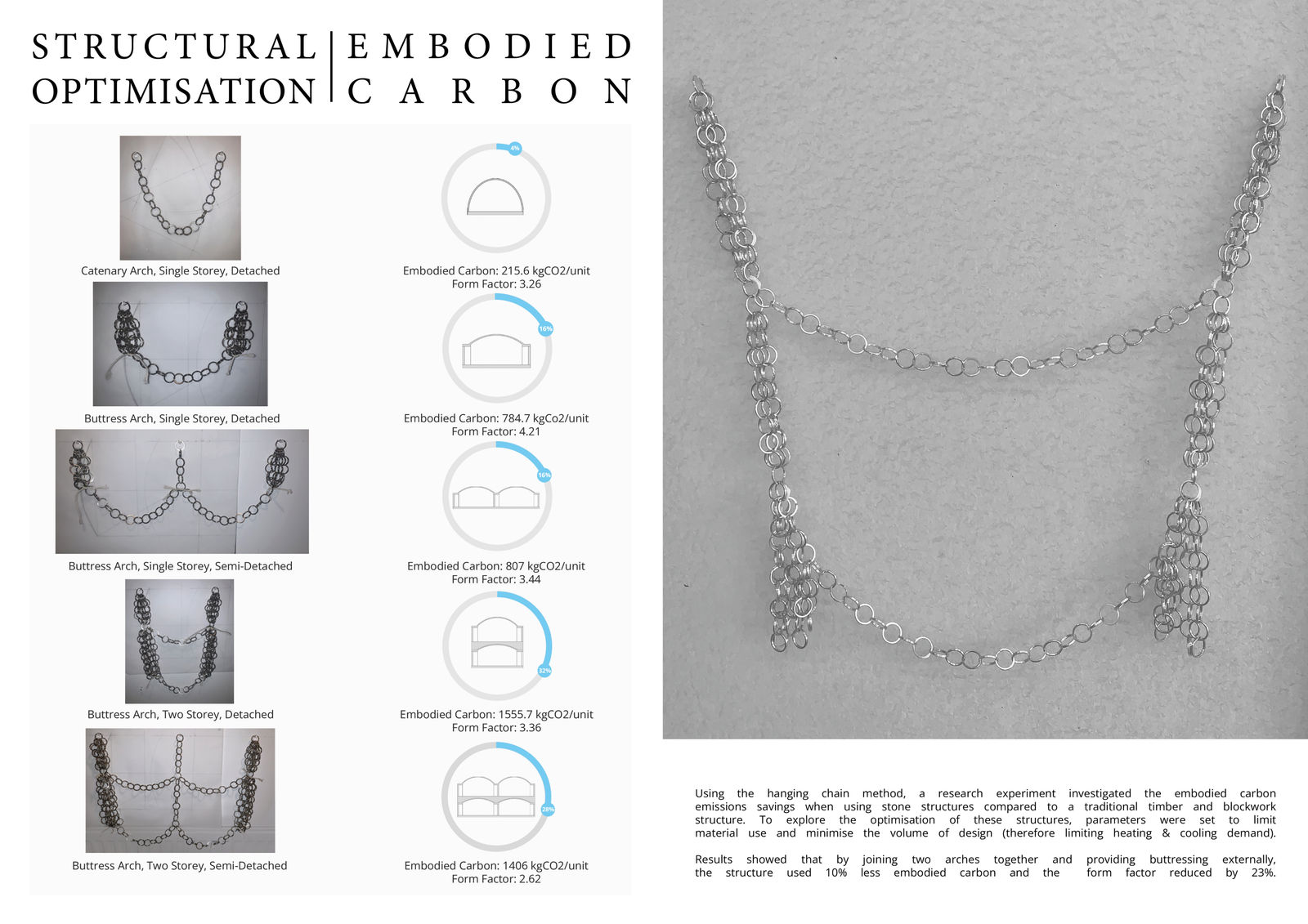 Laura Sutherland, Structural Optimisation, 2024