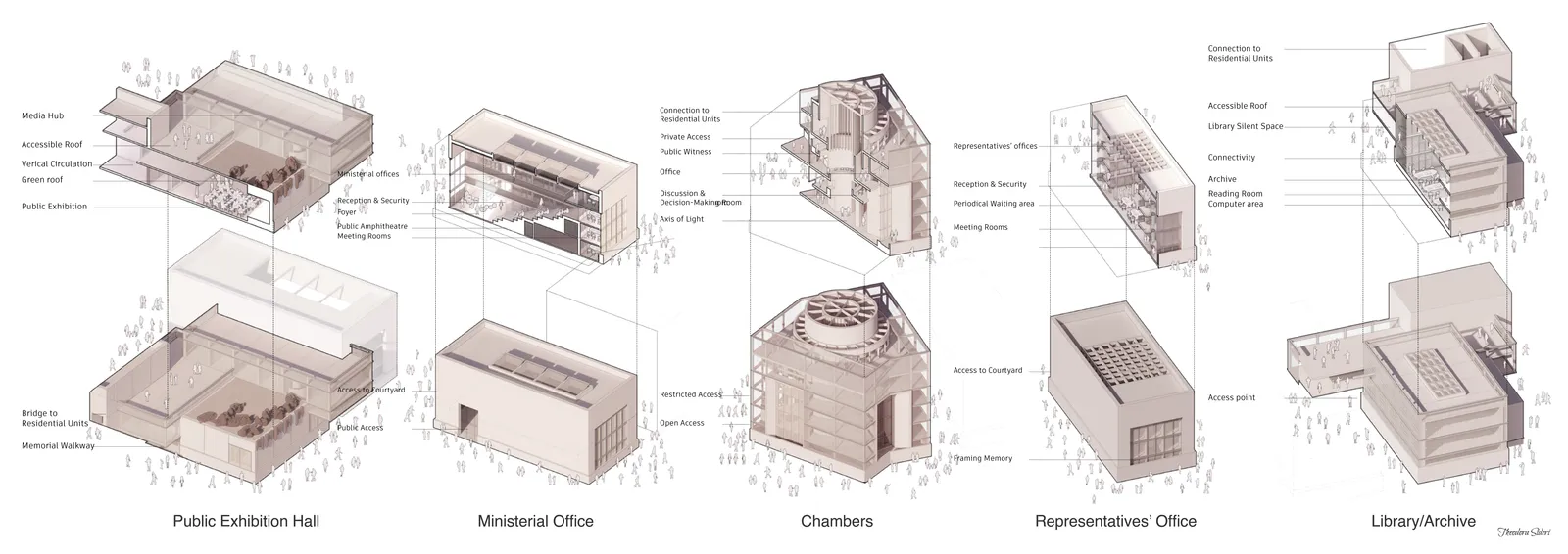 Theodora Sideri, Department of Public Housing, 2025