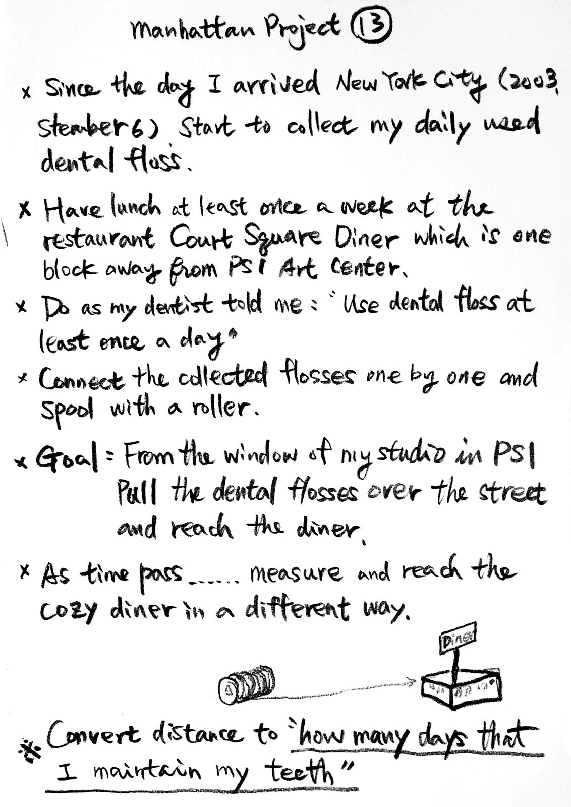 Shi Jin-Hua, Dental Floss Project, 2003-2004