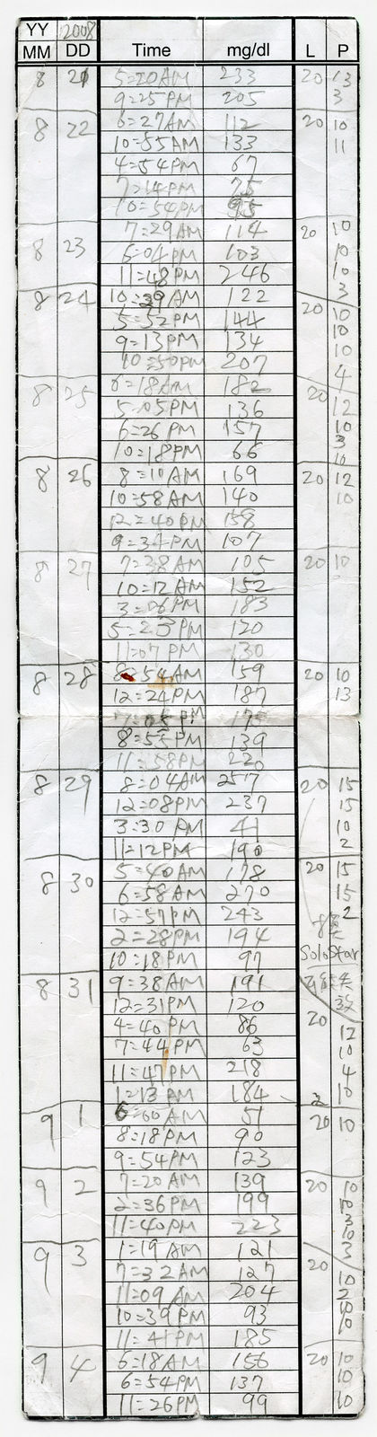 Shi Jin-Hua, Being Level, 1983-2024