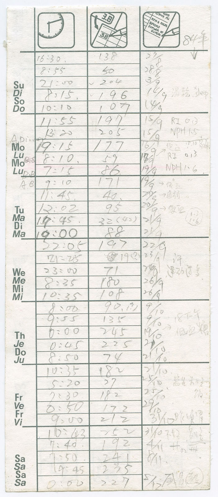 Shi Jin-Hua, Being Level, 1983-2024