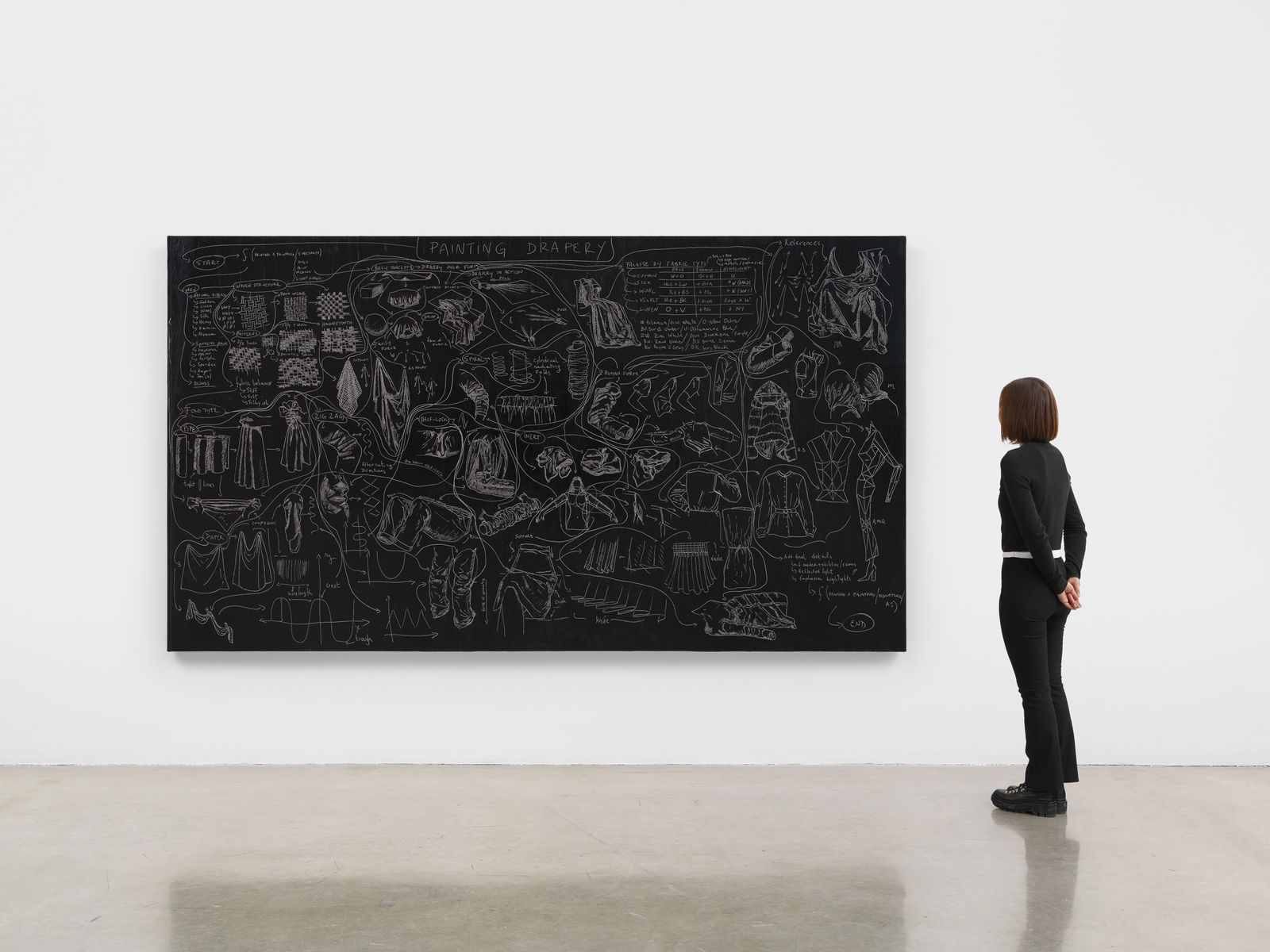 Image of Flowchart (Painting Drapery).