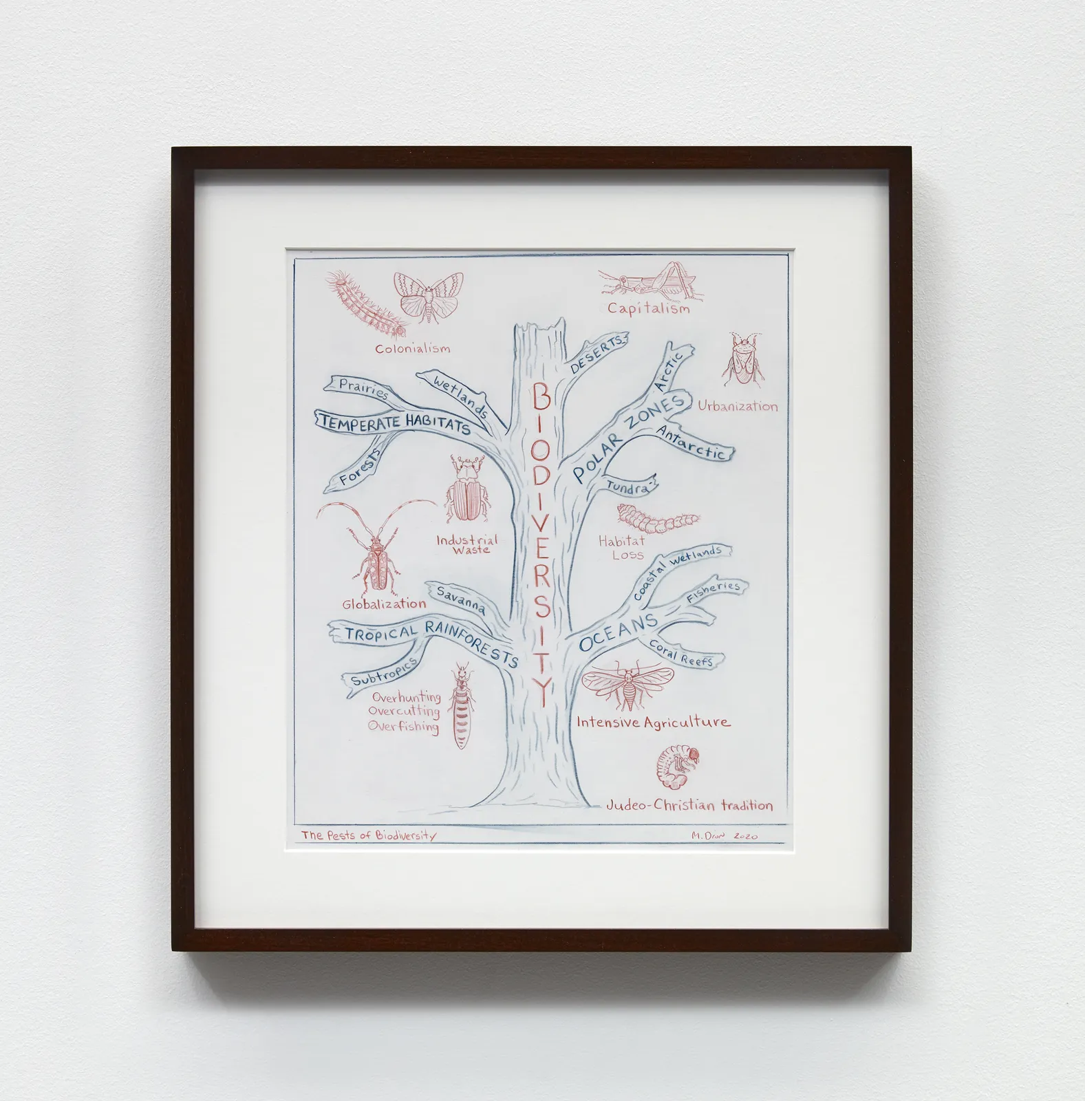 Image of The Pests of Biodiversity