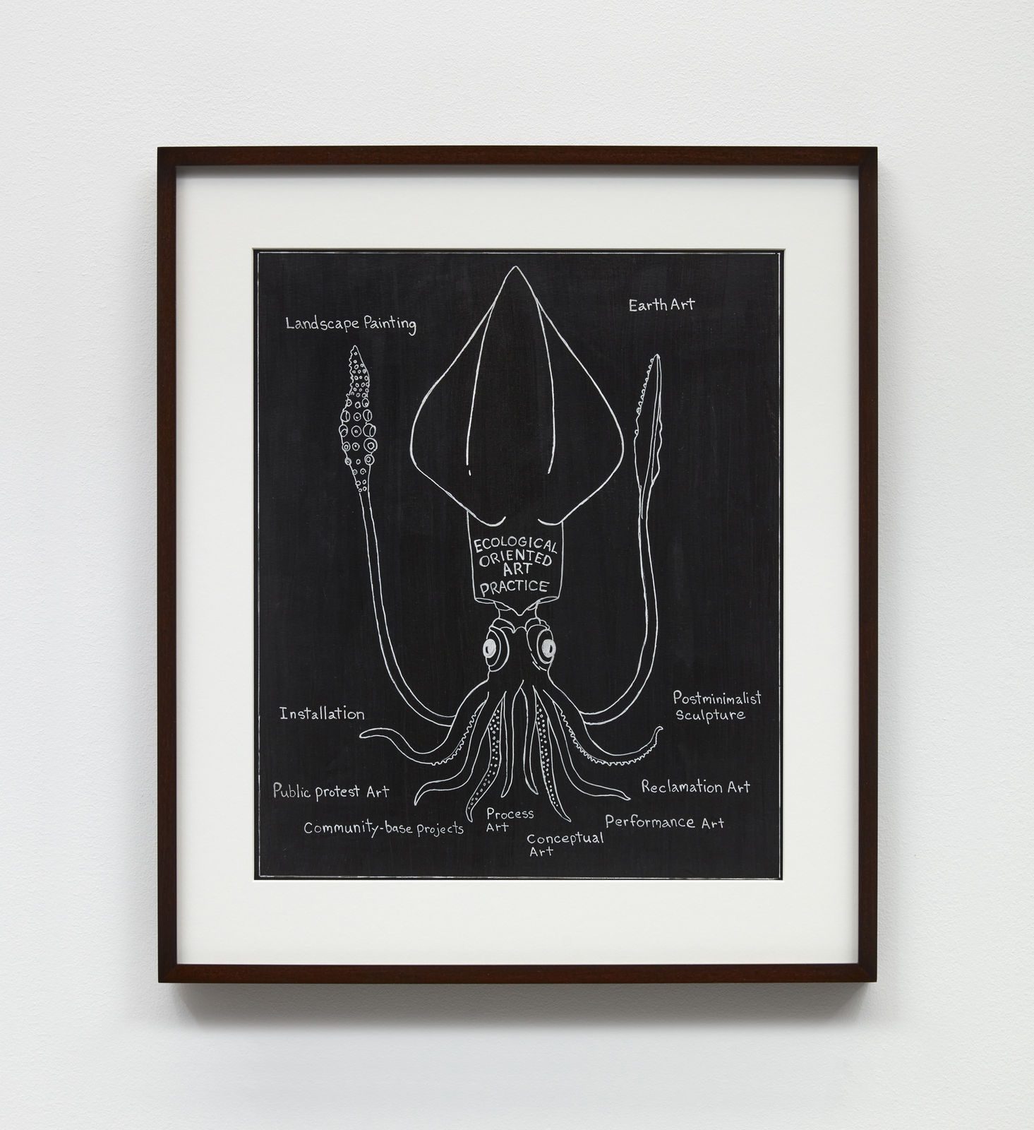 Image of Ecological Oriented Art Practice