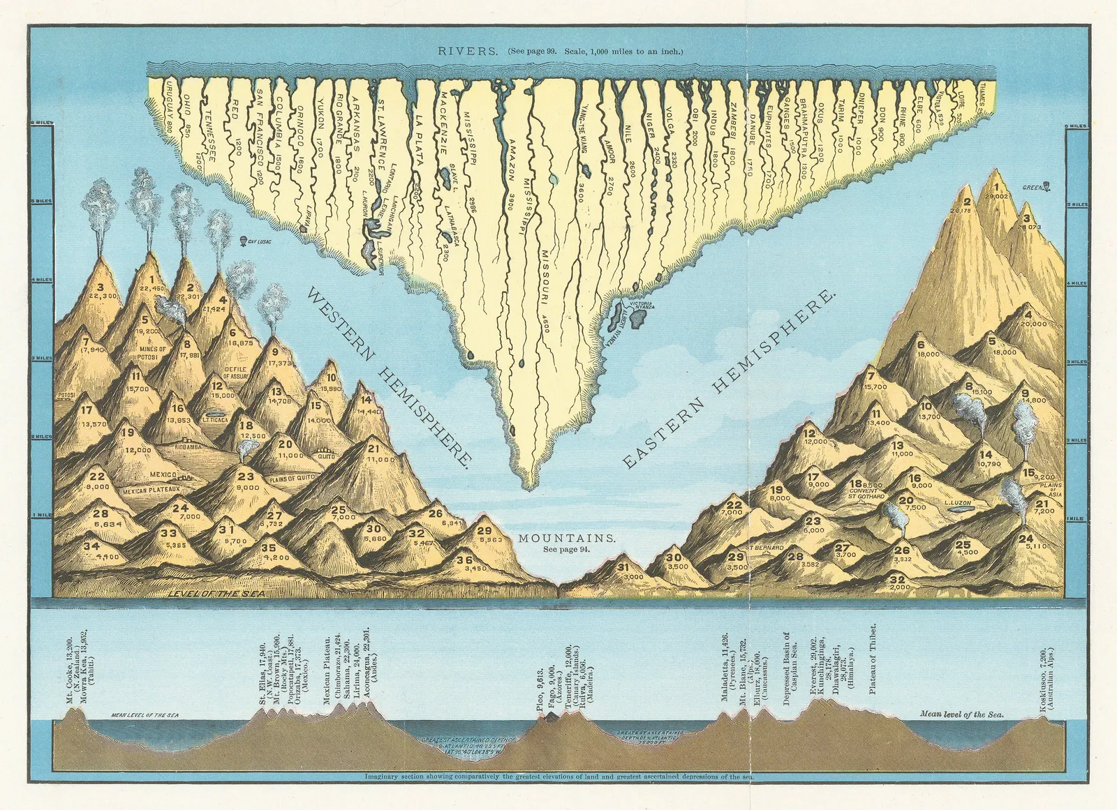Anonymous, Rivers and Mountains, 1890 c
