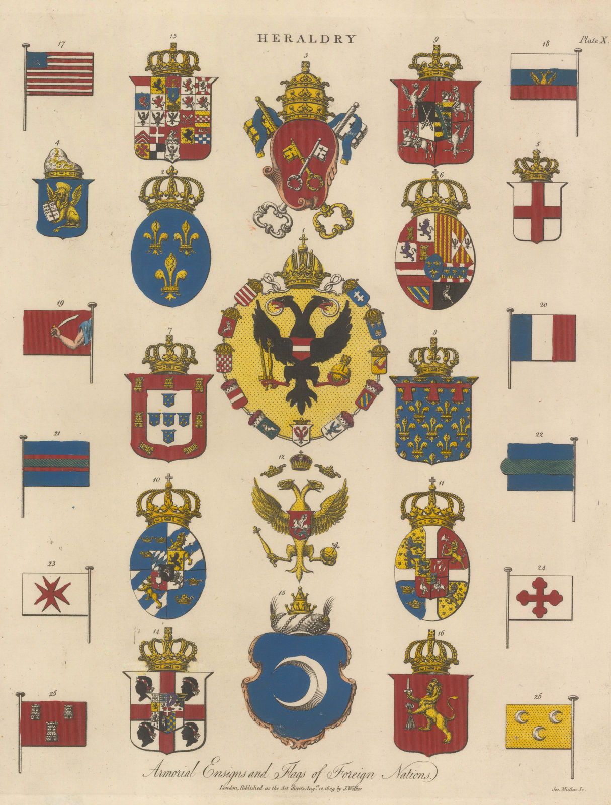 John Wilkes, Heraldry - Foreign Nations, 1811