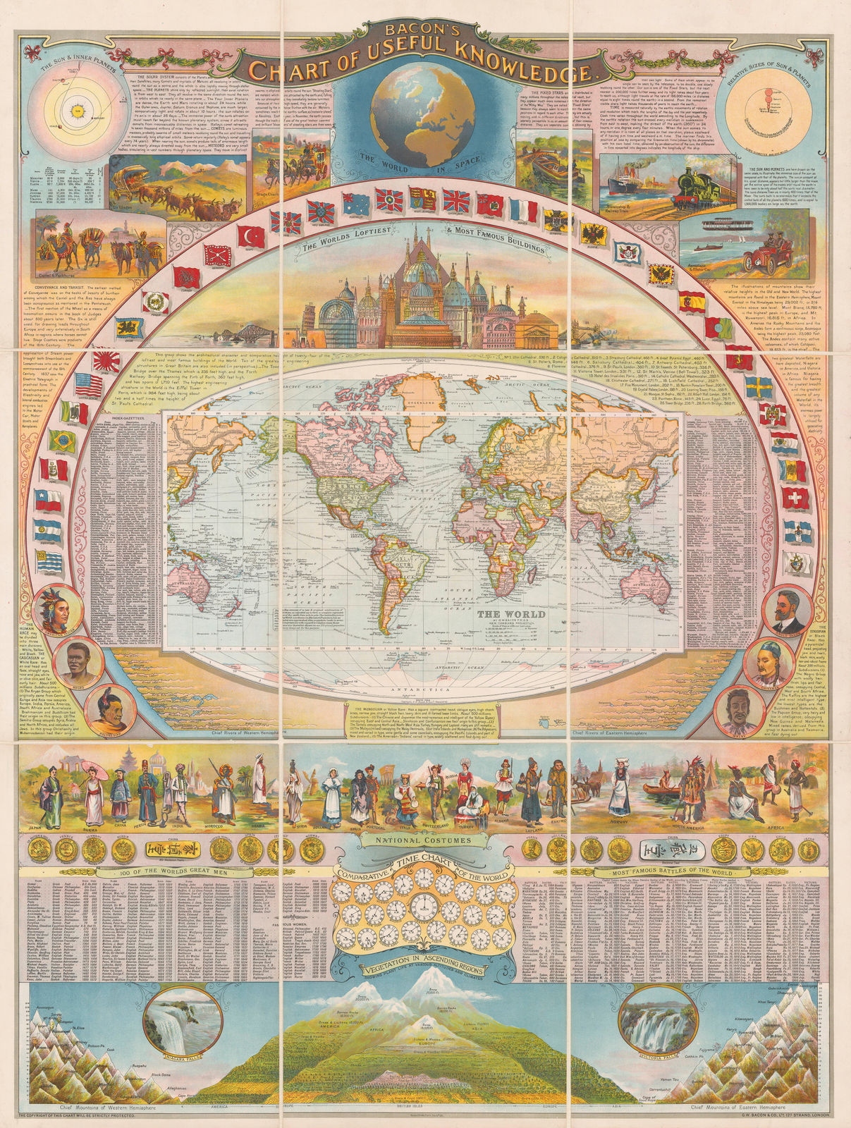 George W. Bacon, Bacon's Chart of Useful Knowledge, 1910 c.