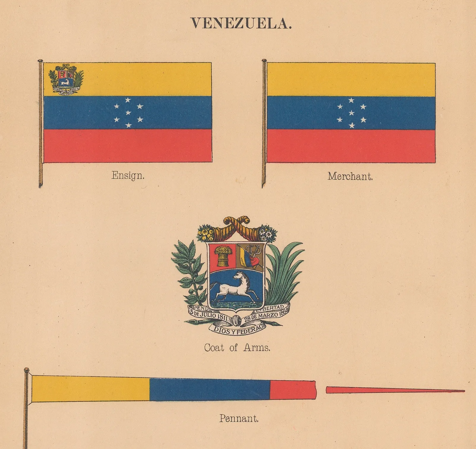 Taber-Prang Art Co., Venezuela - Flags, 1899 c.