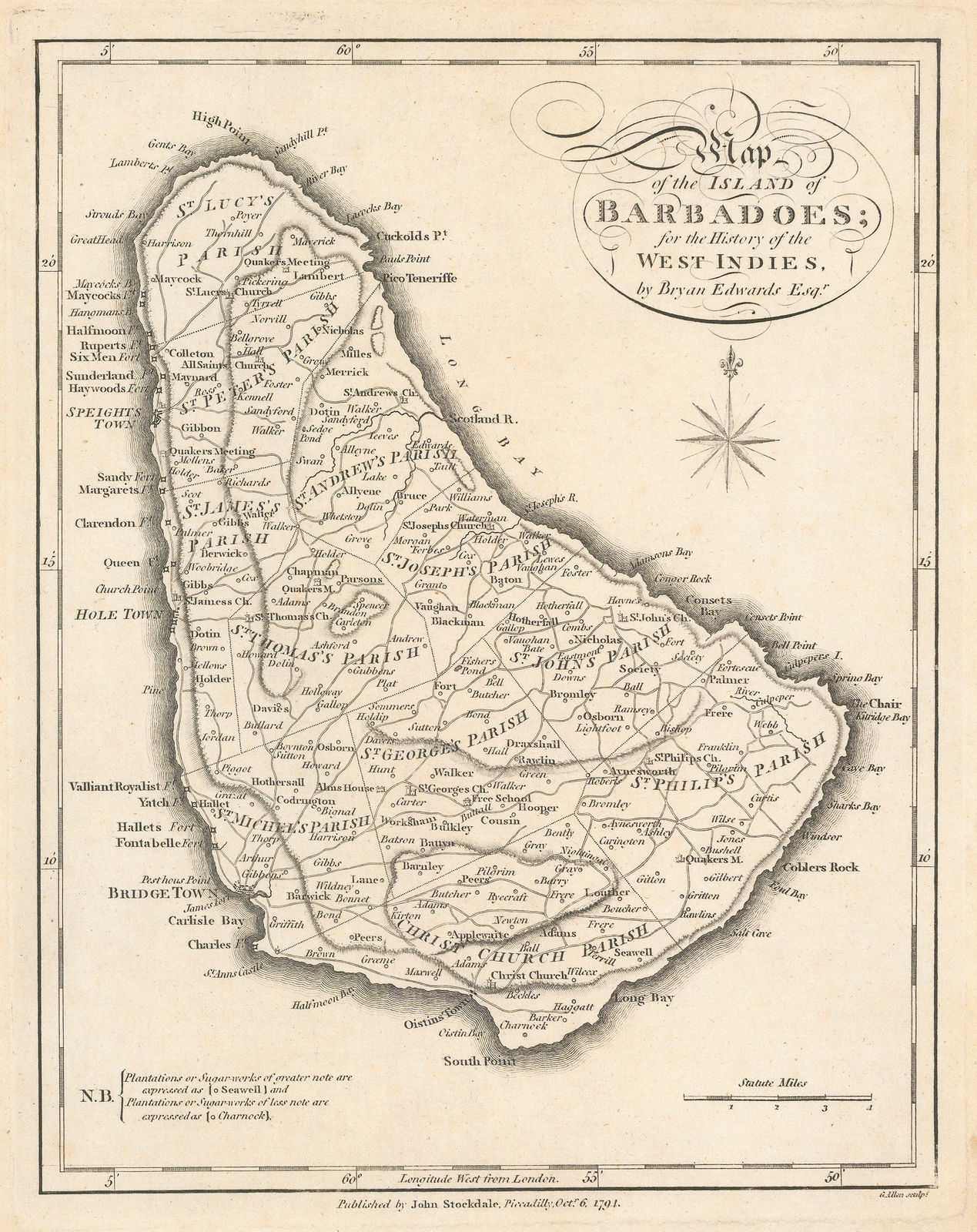 Bryan Edwards, Barbados, 1794