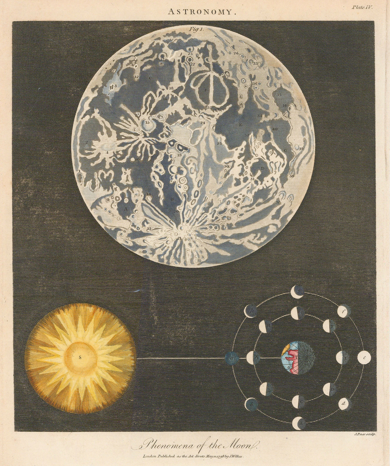 John Wilkes, Astronomy - Phenomena of the Moon, 1798