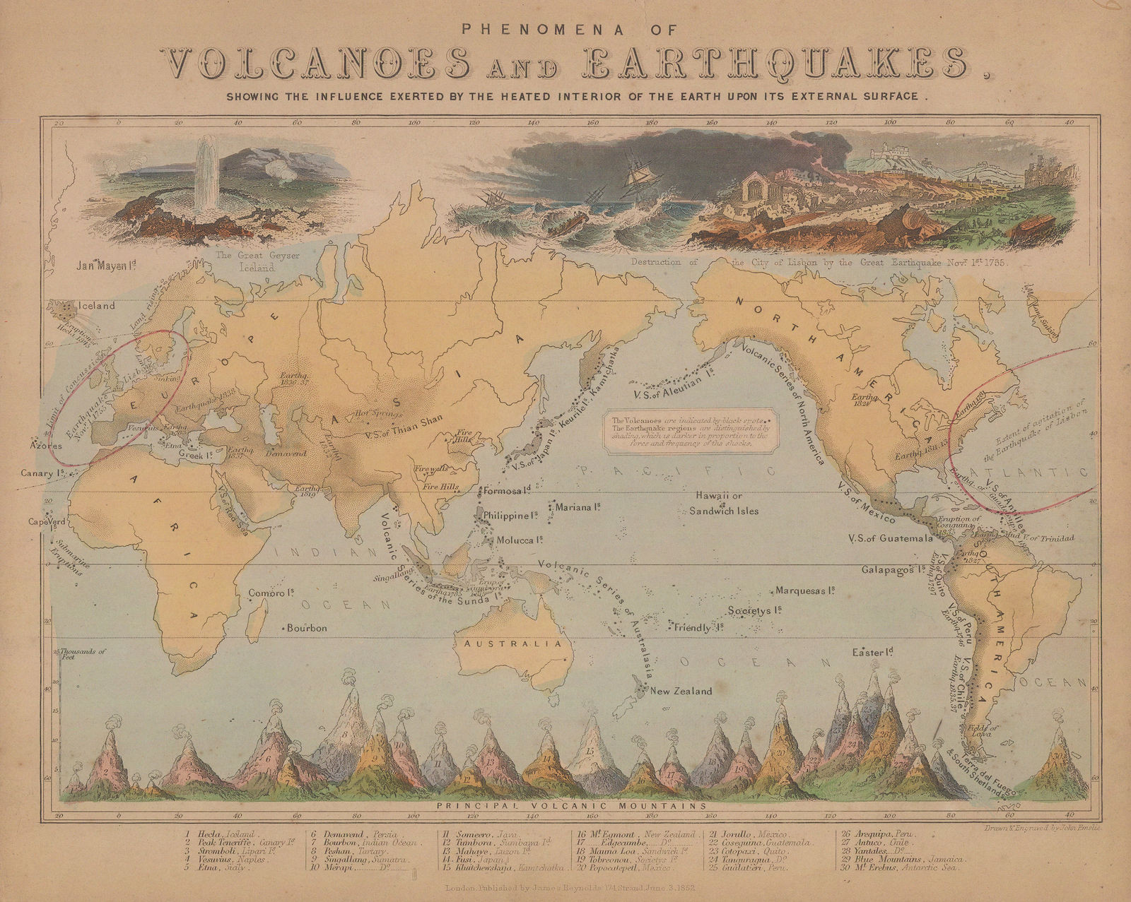 James Reynolds, Phenomena of Volcanoes and Earthquakes, 1852