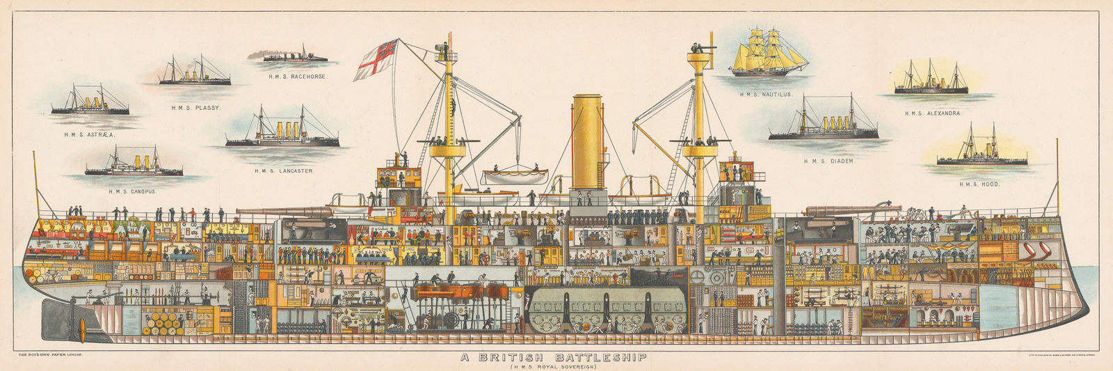 Boy's Own, Navy - H.M.S. Royal Sovereign, 1903