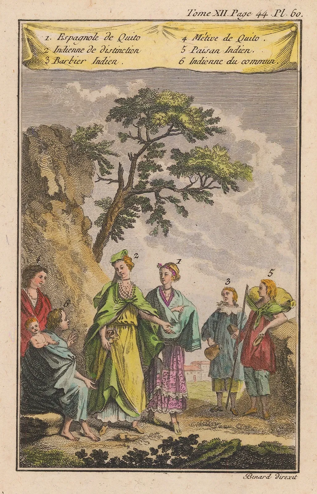 Alain Manesson Mallet, Peru - Quito, Inhabitants, 1719