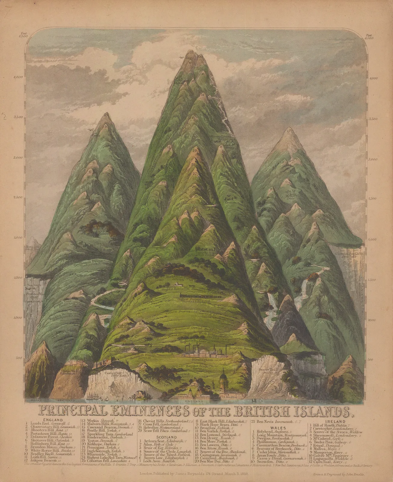James Reynolds, The Hills and Mountains of the British Isles, 1852
