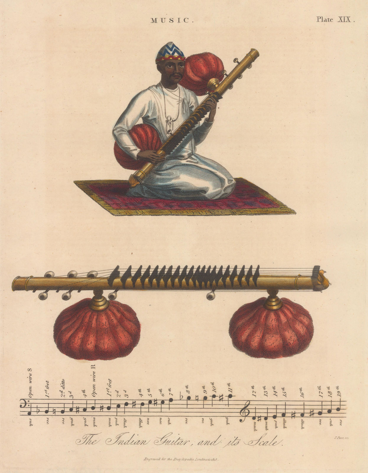 John Wilkes, India - Indian Guitar, 1819