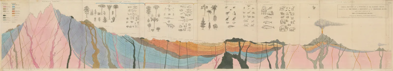 William Buckland, Ideal Section of a Portion of the Earth's Crust, 1858