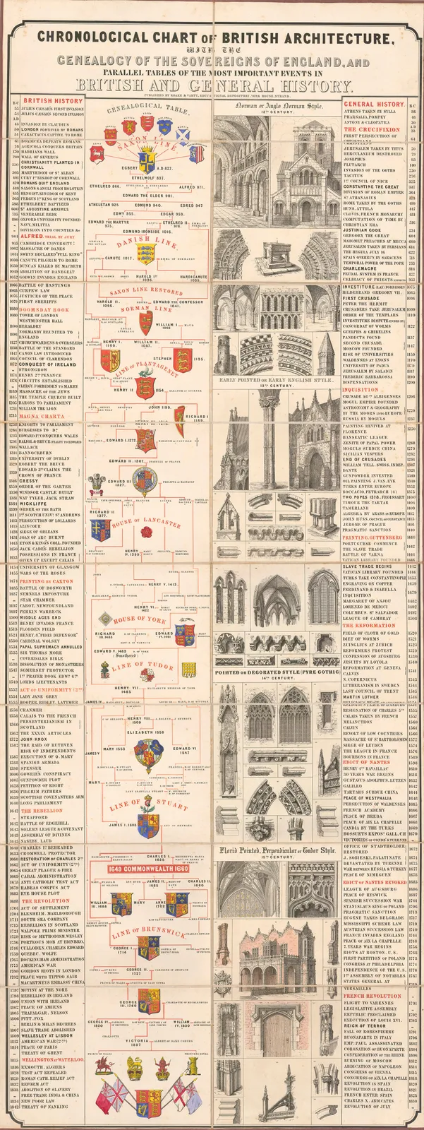 Archibald Barrington, Chronological Chart of British Architecture, 1845 (c.)