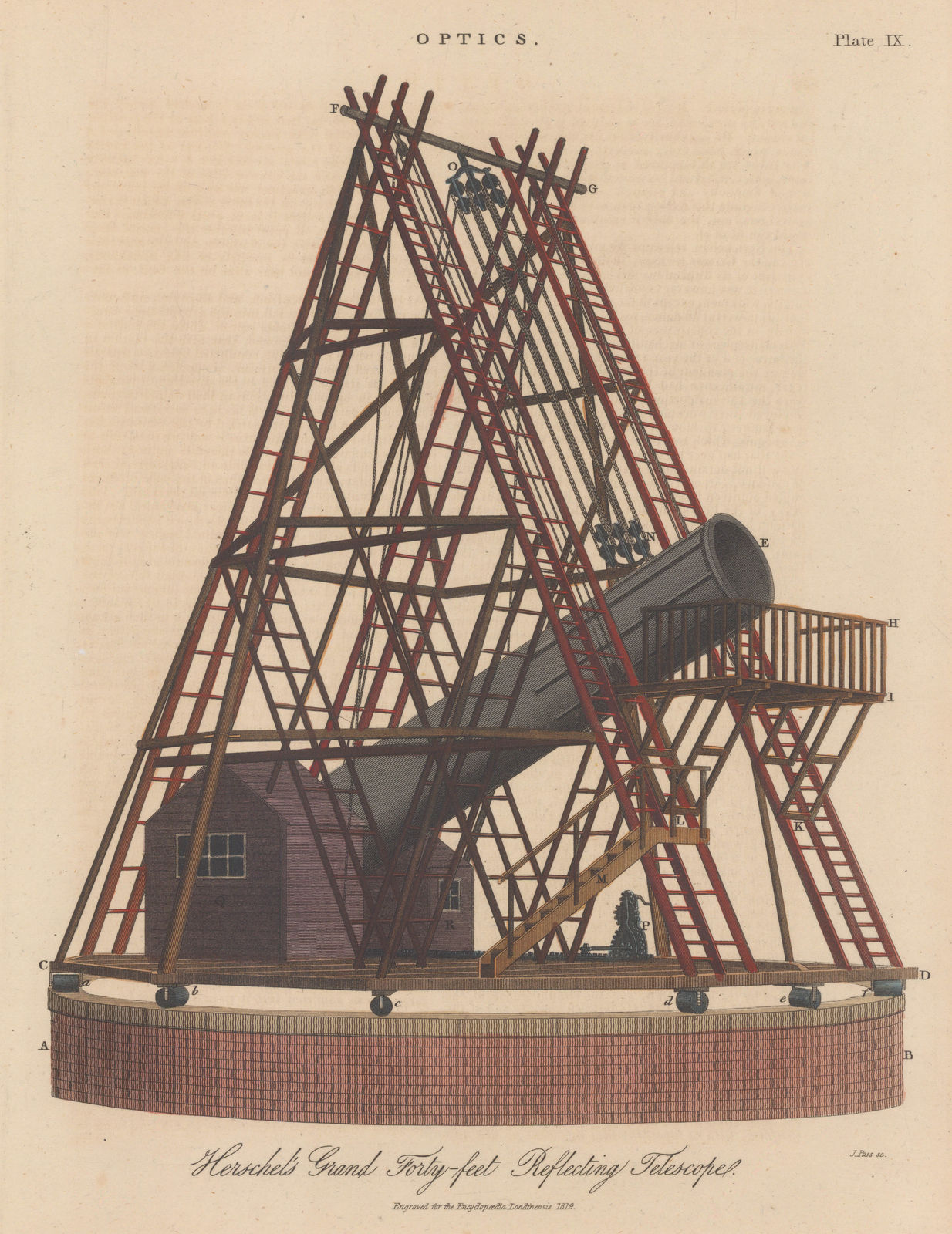 John Wilkes, Astronomy - Telescope, 1819