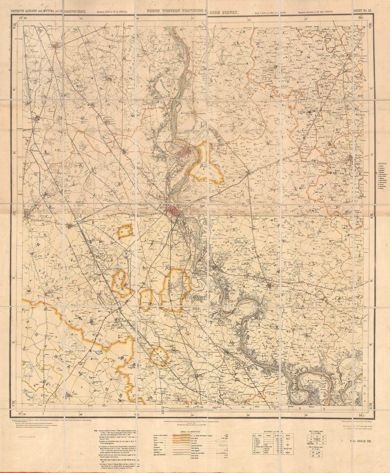Survey of India, North Western Provinces and Oudh Survey, 1898