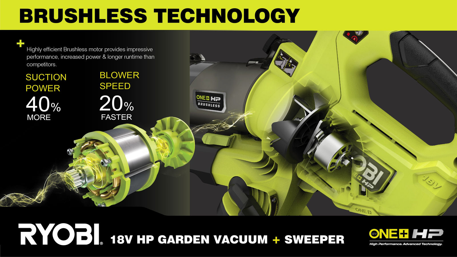 RYOBI 18v HP Brushless Garden Vacuum and Sweeper, Techtronic industries / Hong Kong