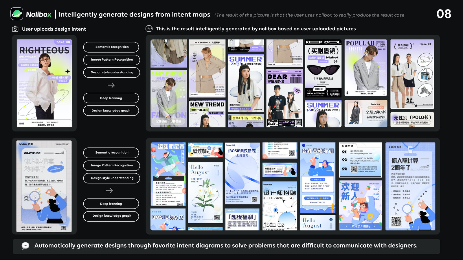 Design democracy plan — Nolibox AI Design Engine, Nolibox Inc. / The Mainland