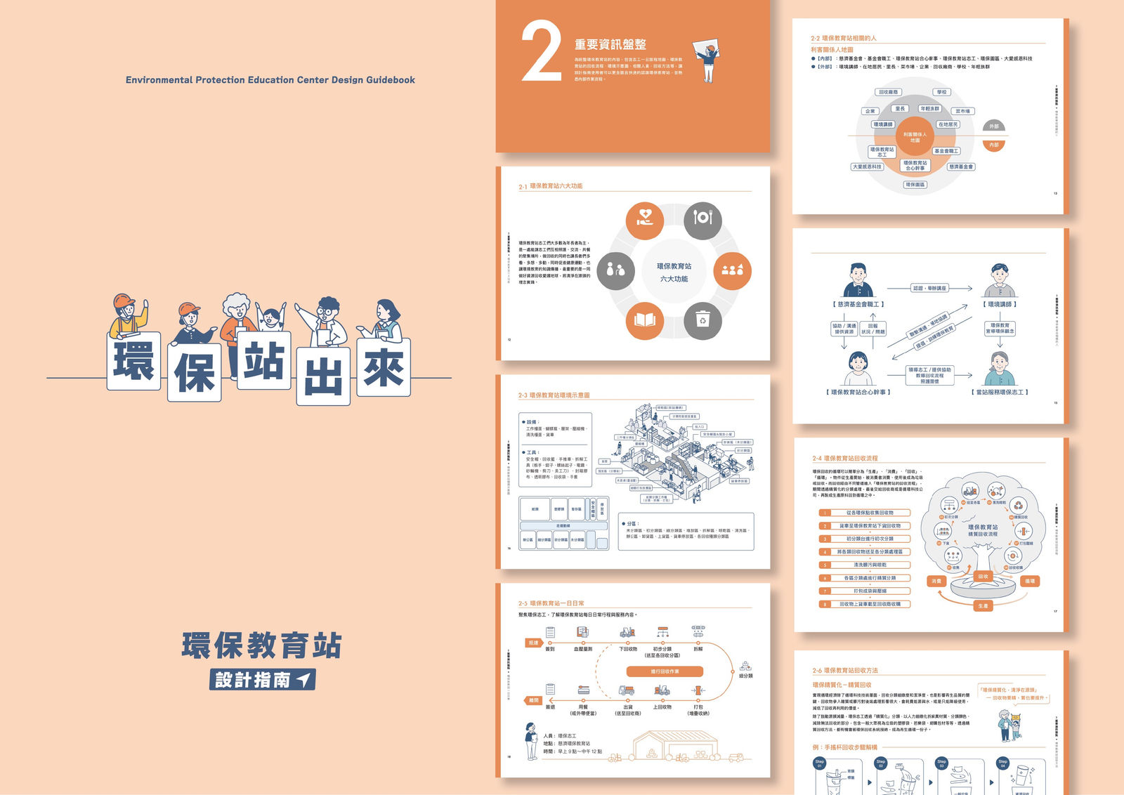 Environmental Protection Station Design Guidebook, 5% Design Action / Taiwan