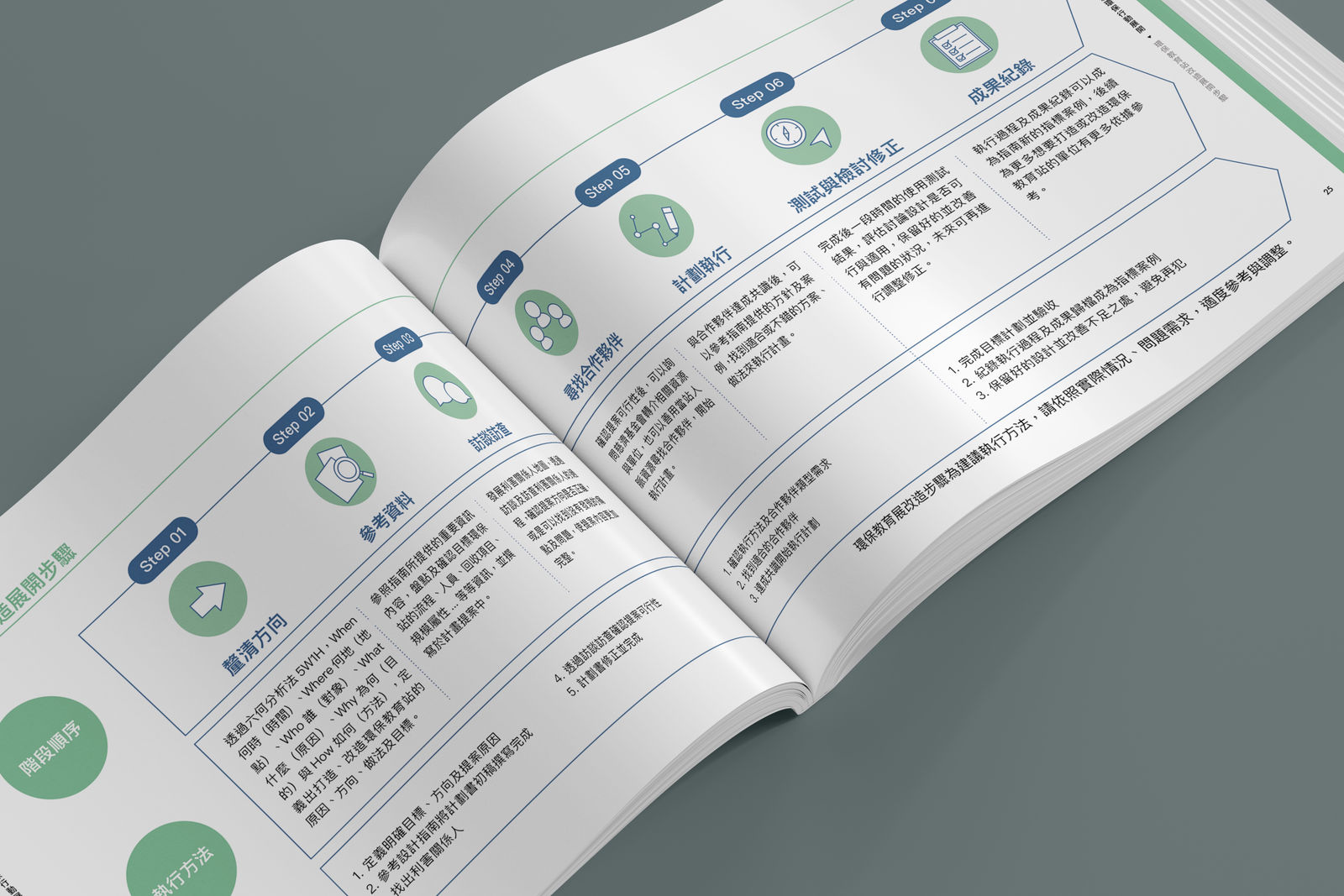 Environmental Protection Station Design Guidebook, 5% Design Action / Taiwan