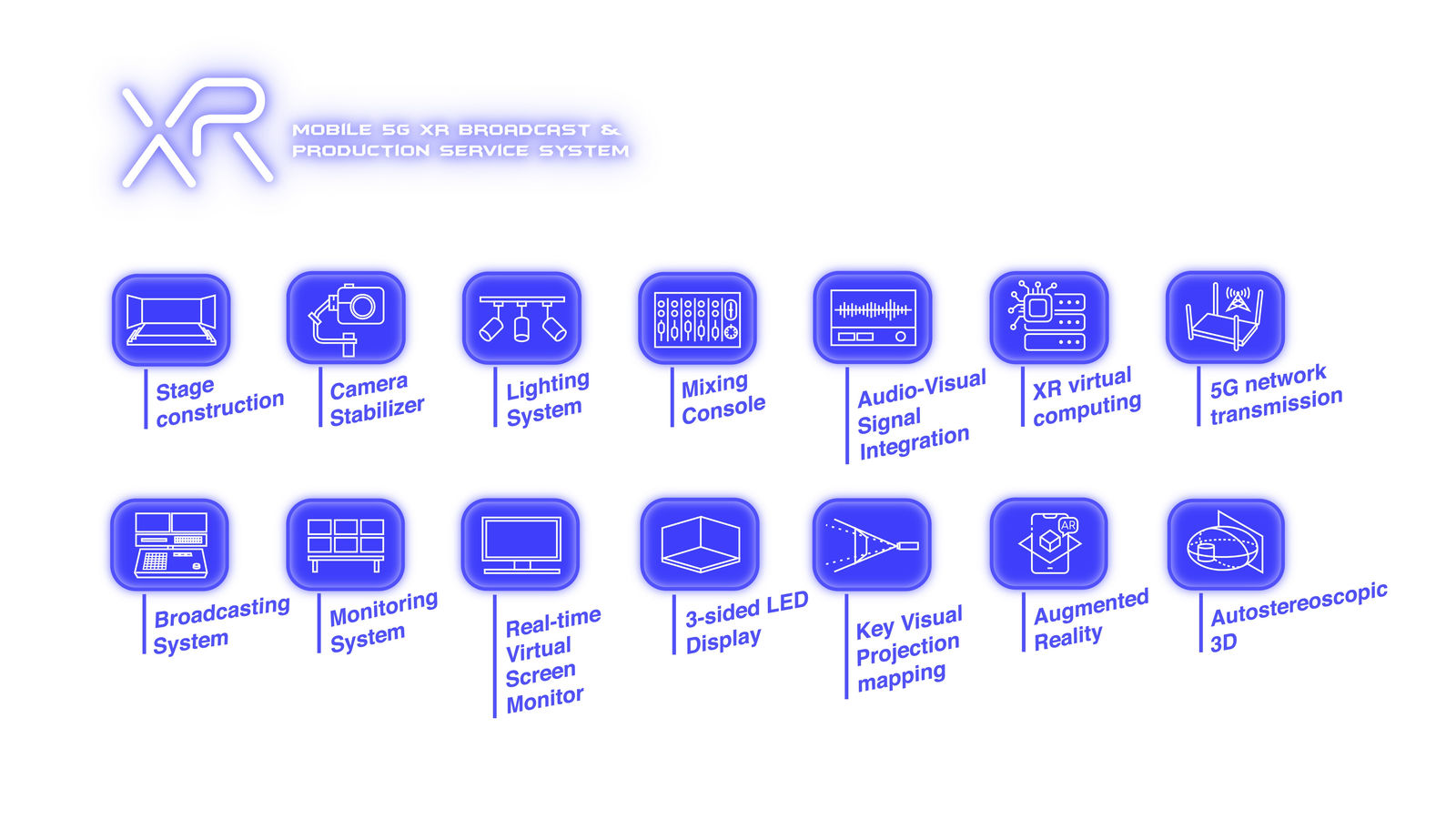 Mobile 5G XR Broadcast & Production Service System, Institute for Information Industry, III / Taiwan