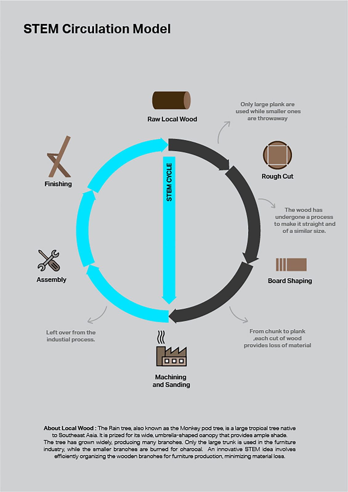 Stem Chair, Moonler Collection Co., Ltd. / Thailand