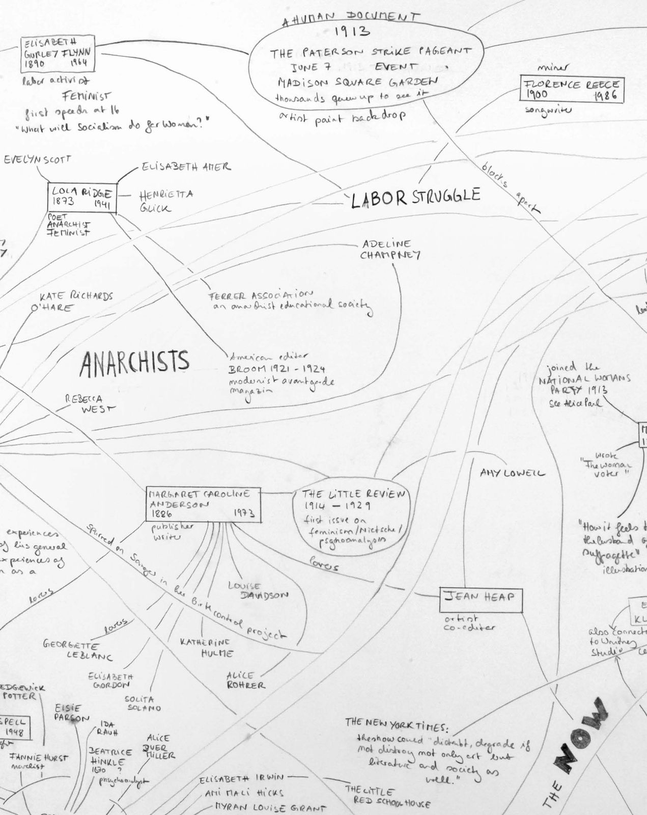 Andrea Geyer, Revolt, They Said, 2012 - ongoing.