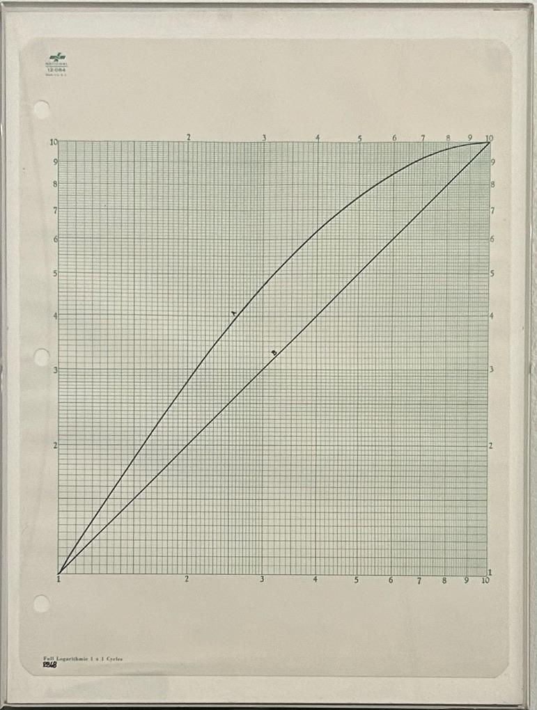 Robert Barry, Untitled, 1968