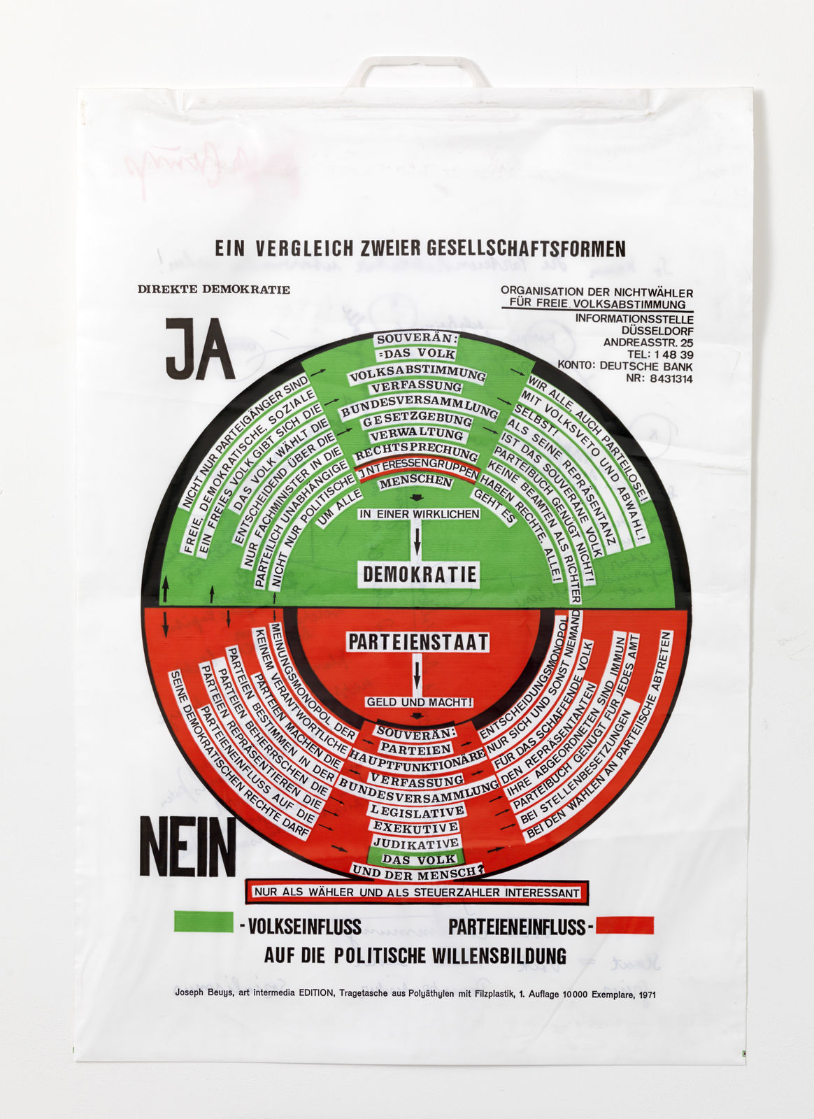 Joseph Beuys, How the Dictatorship of the Parties Can be Overcome, 1971