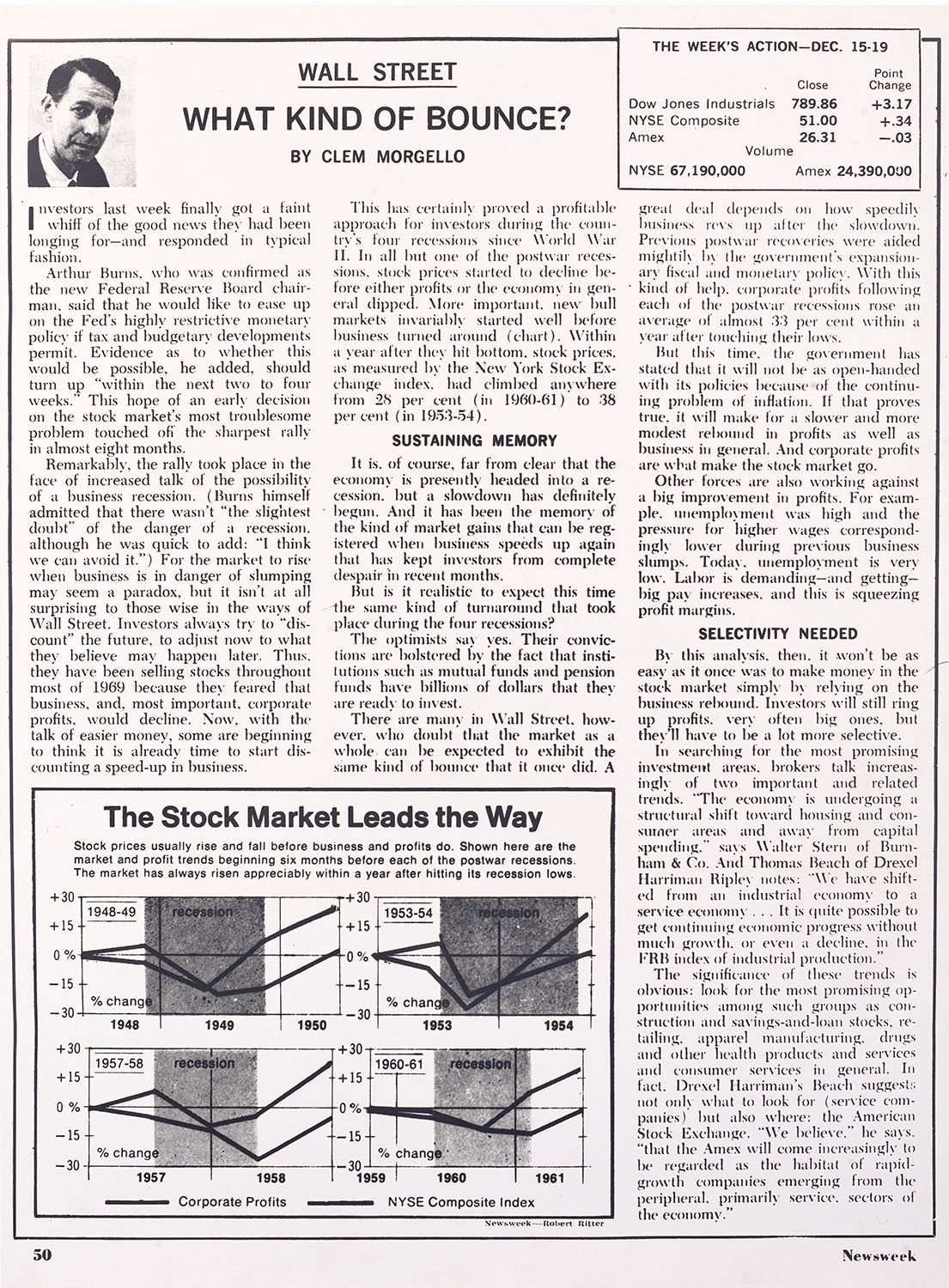Bernar Venet, WHAT KIND OF BOUNCE?, 1969
