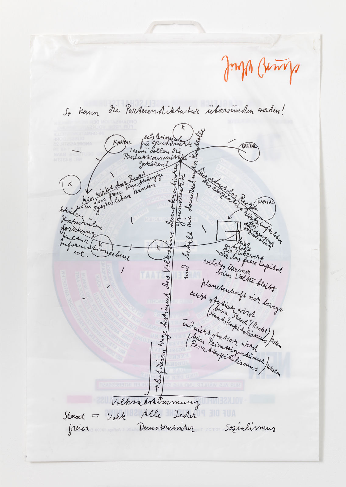 Joseph Beuys, How the Dictatorship of the Parties Can be Overcome, 1971